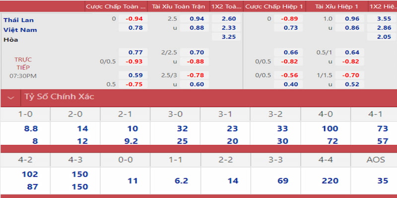 w 88 xổ số miền nam hôm qua